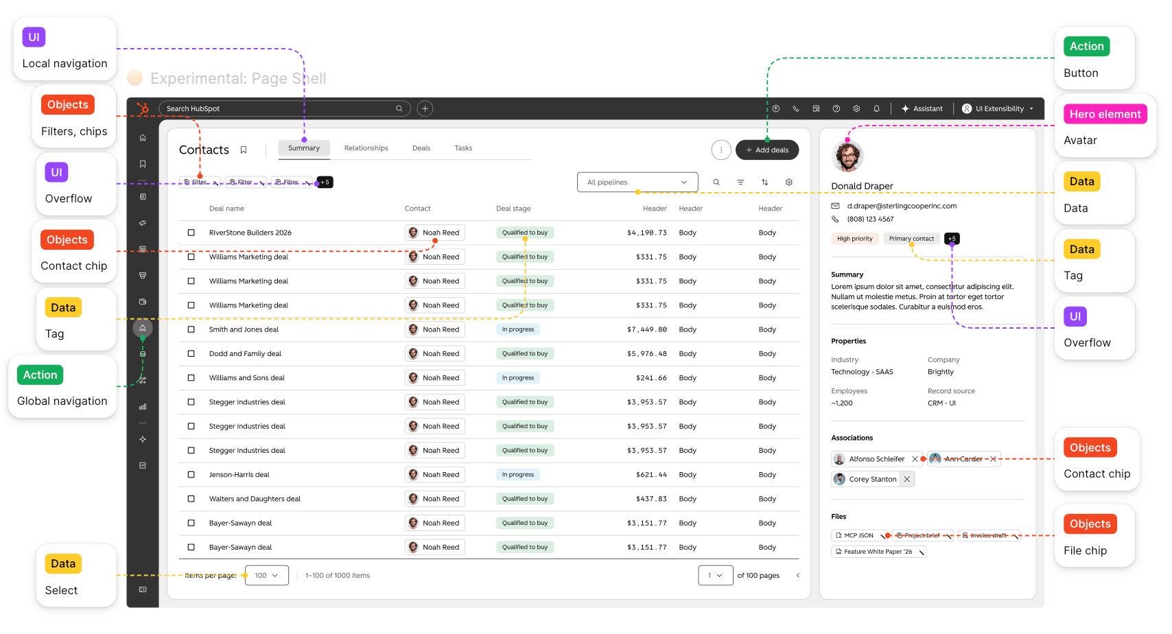 Screen annotated with patterns needed
