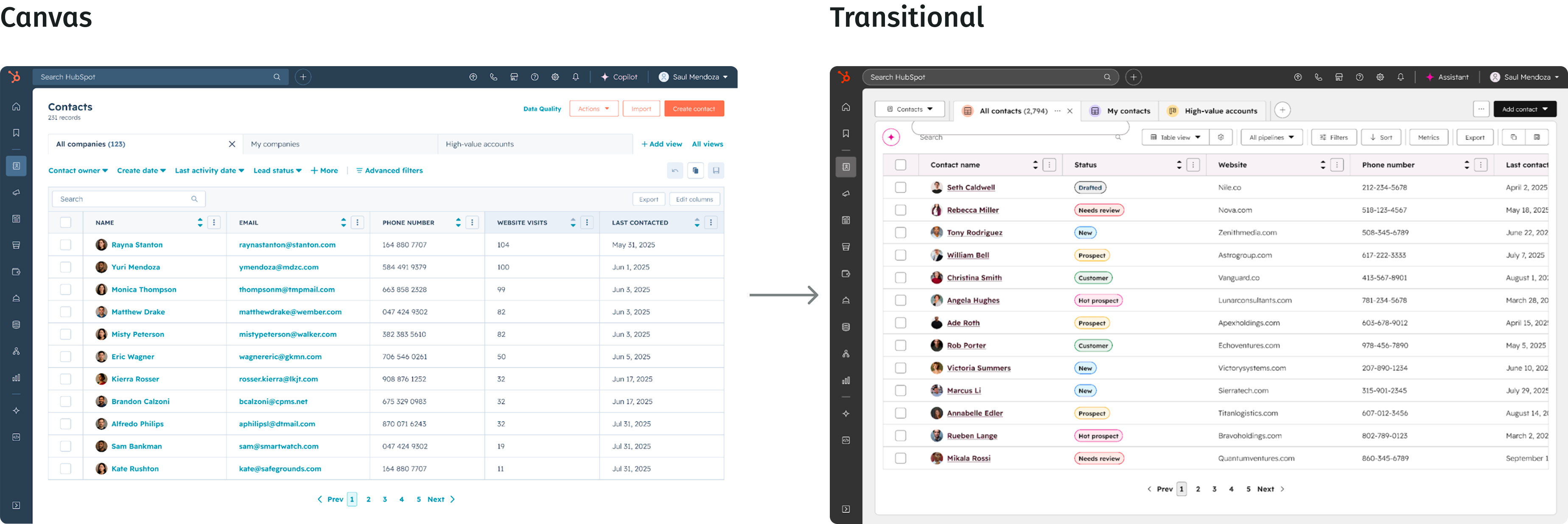 Image showing the expecations of moving to a new transitional theme