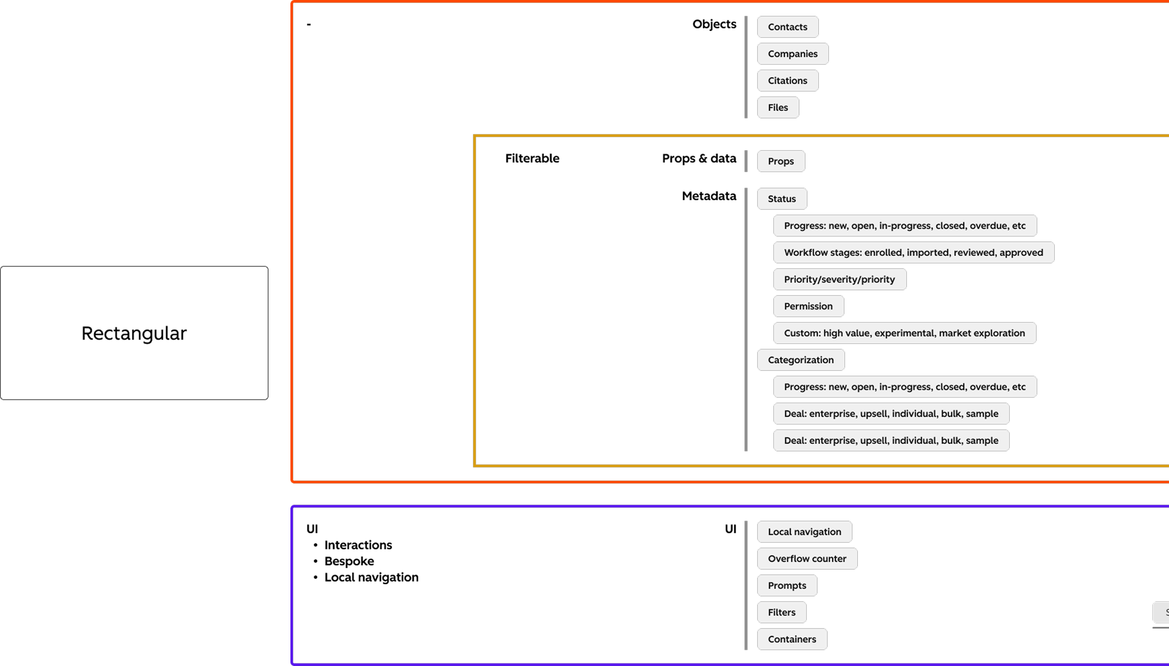 diagram of shape language definition